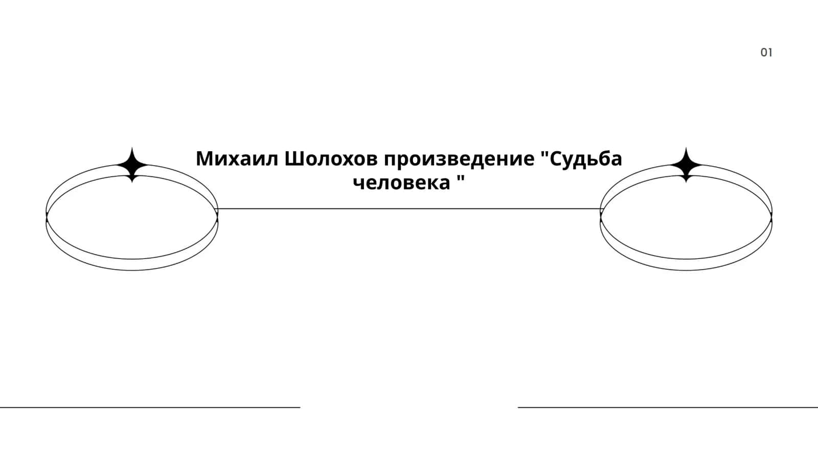 Судьба человека 1
