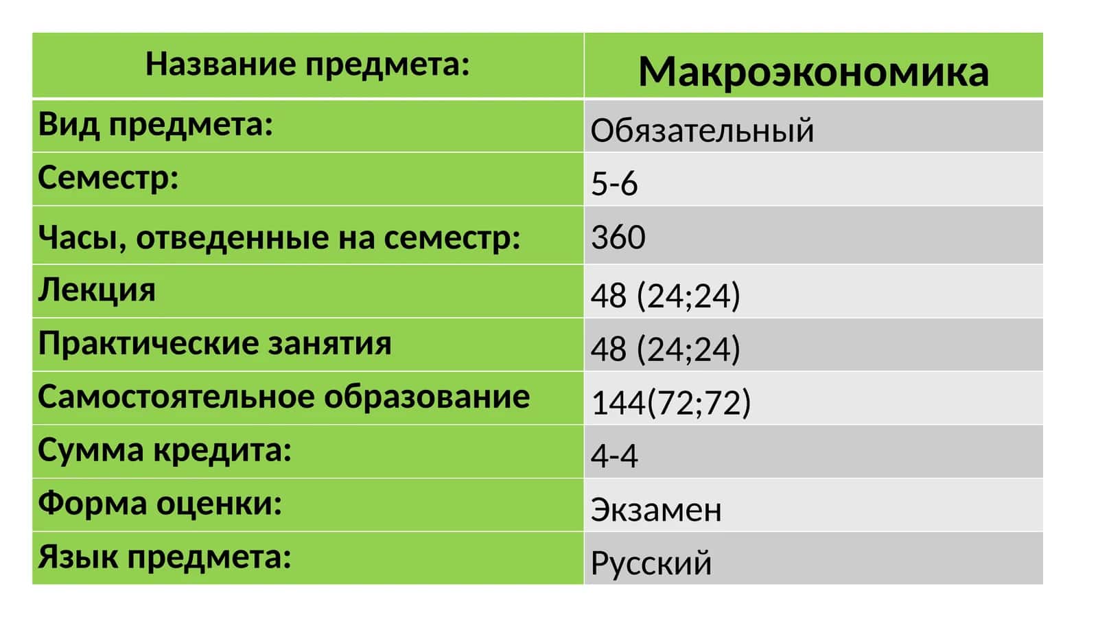 Макроэкономика 1