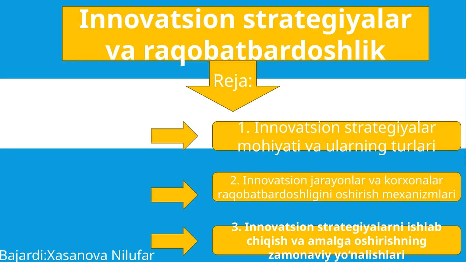Innovatsion strategiyalar va raqobatbardoshlik 1