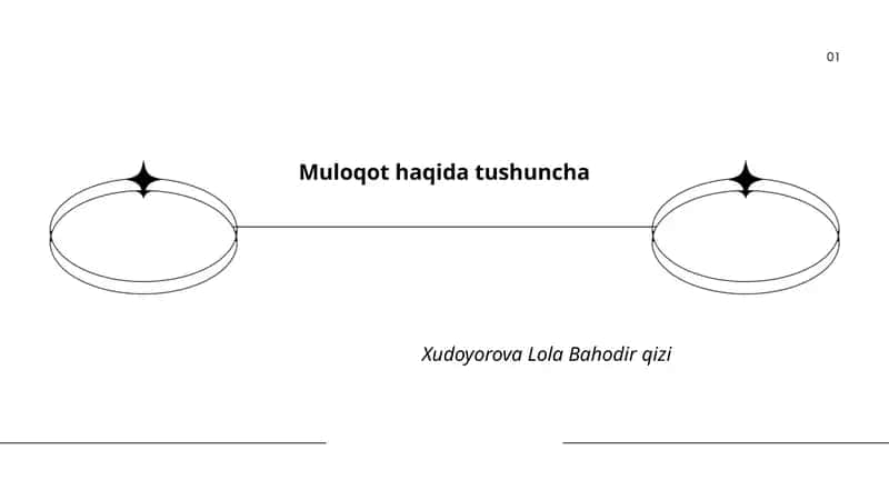 Muloqot haqida tushuncha 1
