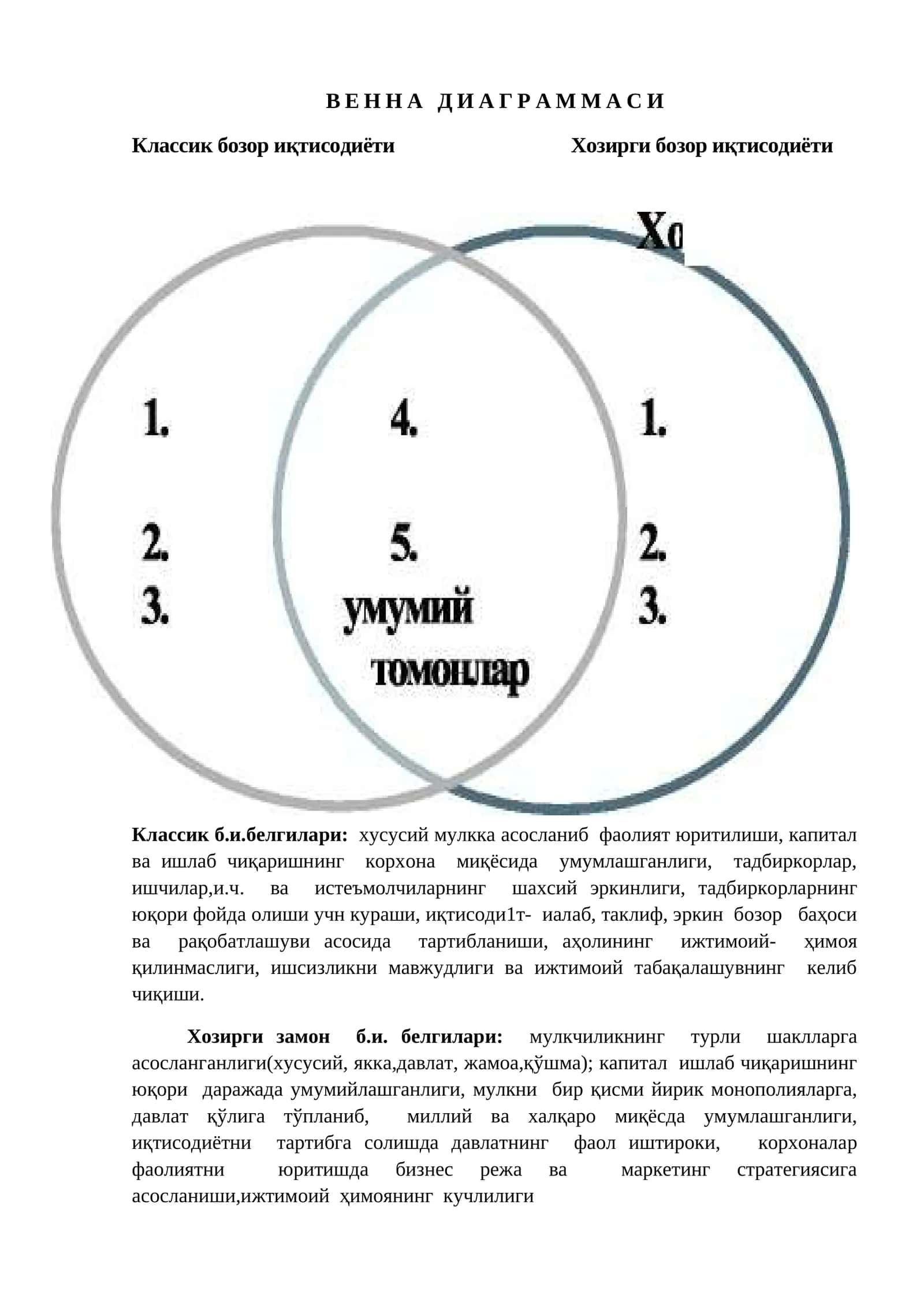 ВЕННА ДИАГРАММАСИ 1