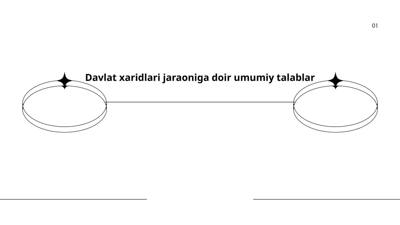 Davlat xaridlari jaraoniga doir umumiy talablar 1
