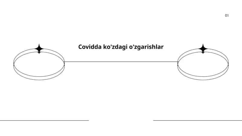 COVID-19 va ko'z infeksiyalari 1