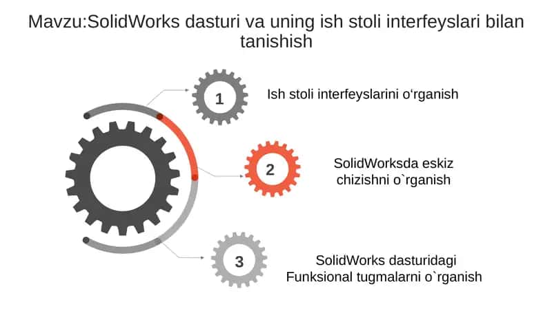 SolidWorks dasturiva uning ish stoli interfeyslarini bilantashish 1