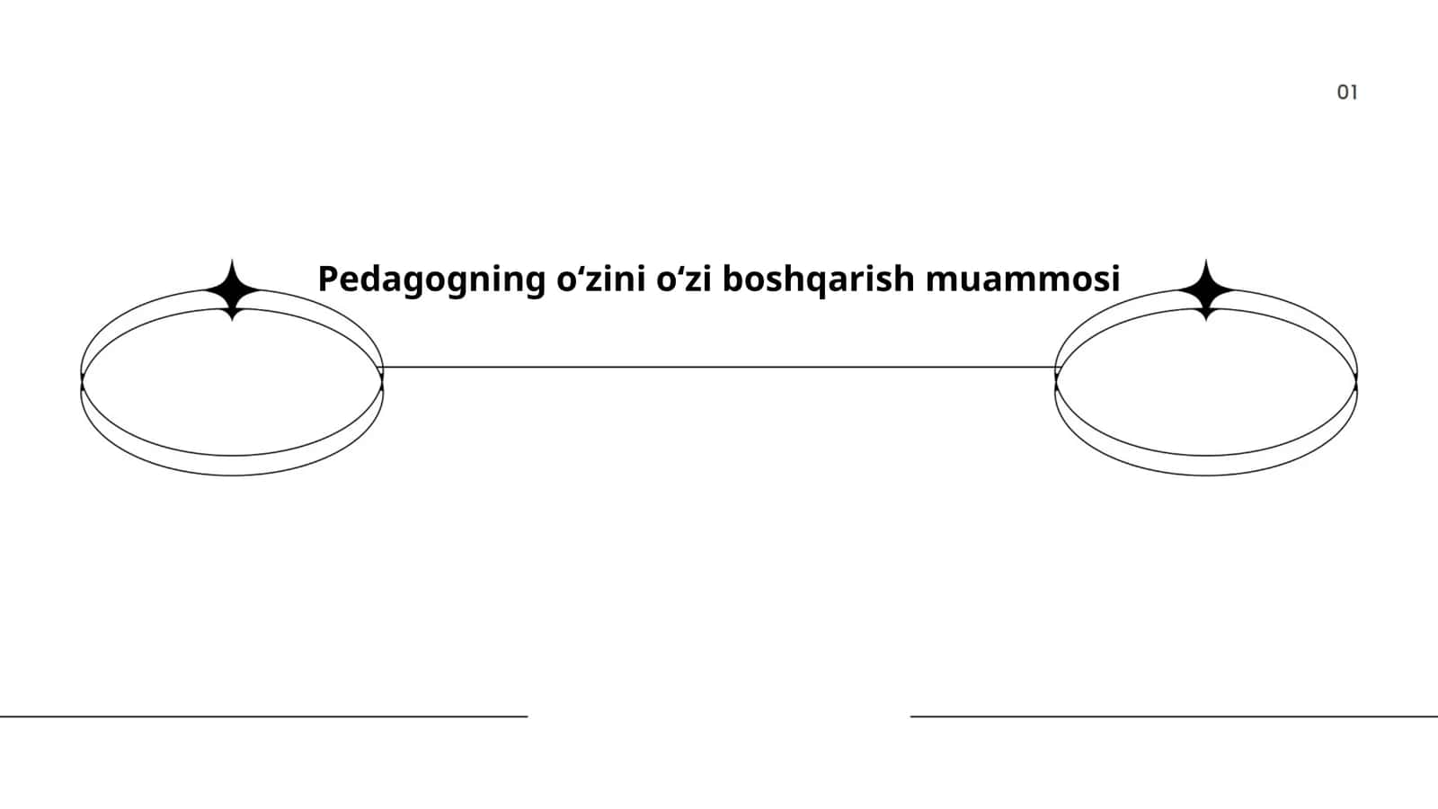 O'zini o'zi boshqarish muammosi 1