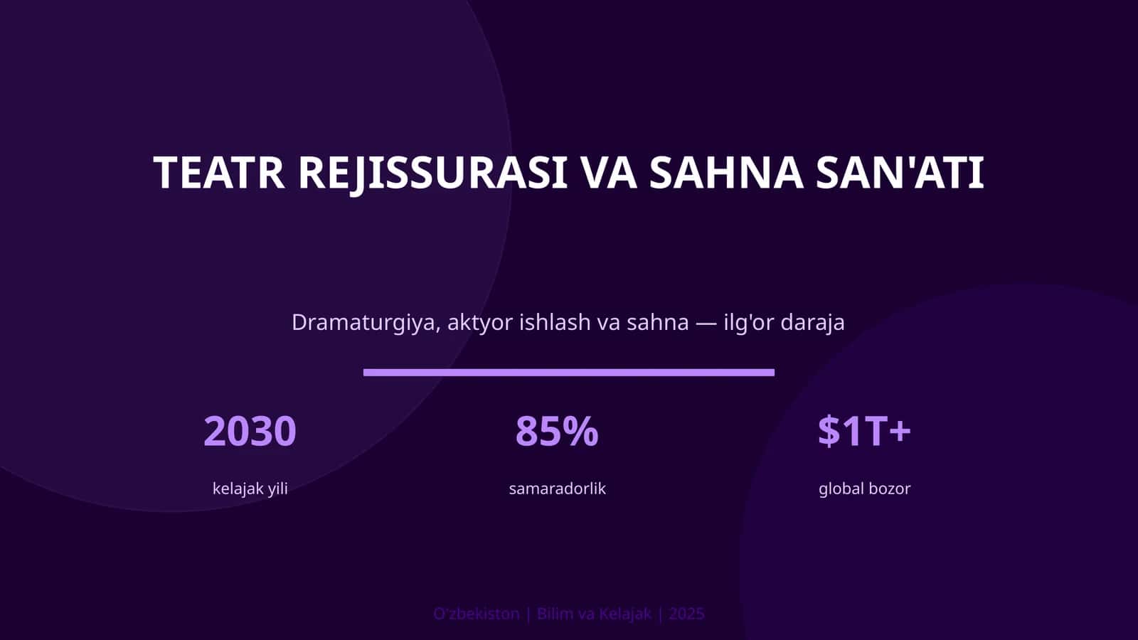 Teatr Rejissurasi va Sahna San'ati 1