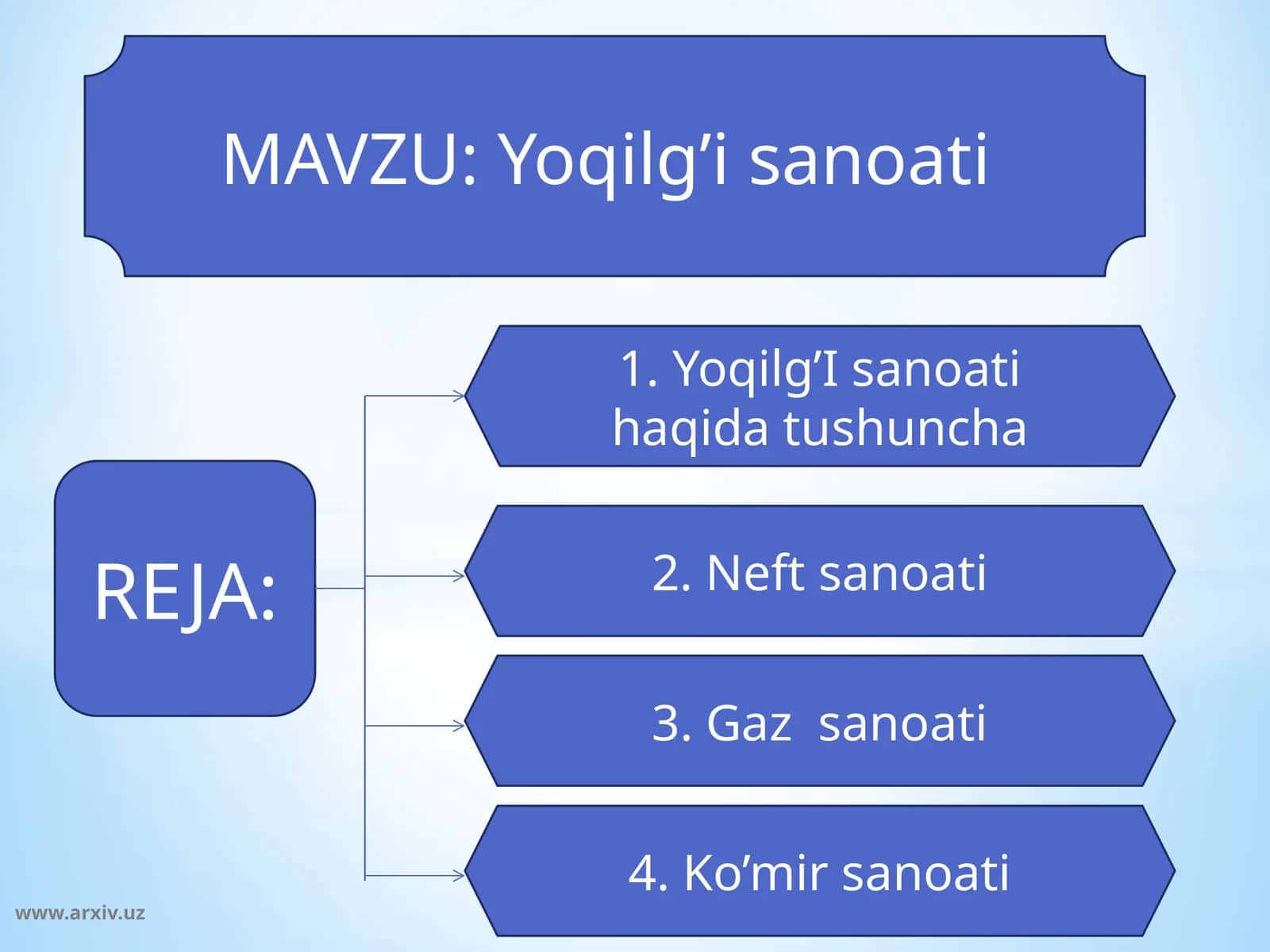 Yoqilg’i sanoati 1