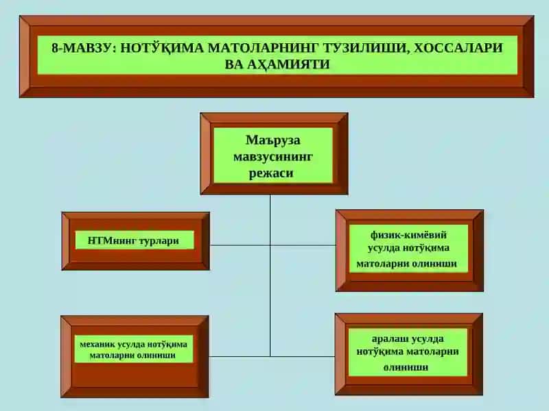 Нотўқима Матоларнинг Тузилиши, Хоссалари ва Аҳамияти