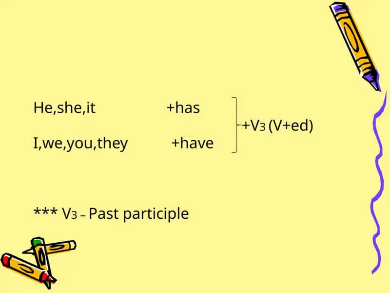 Present Perfect Tense in English 1