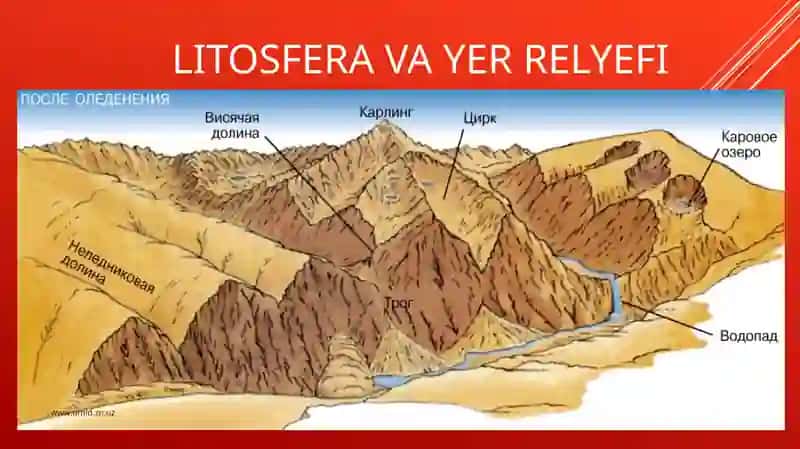 Litosfera va Yer Relyefi