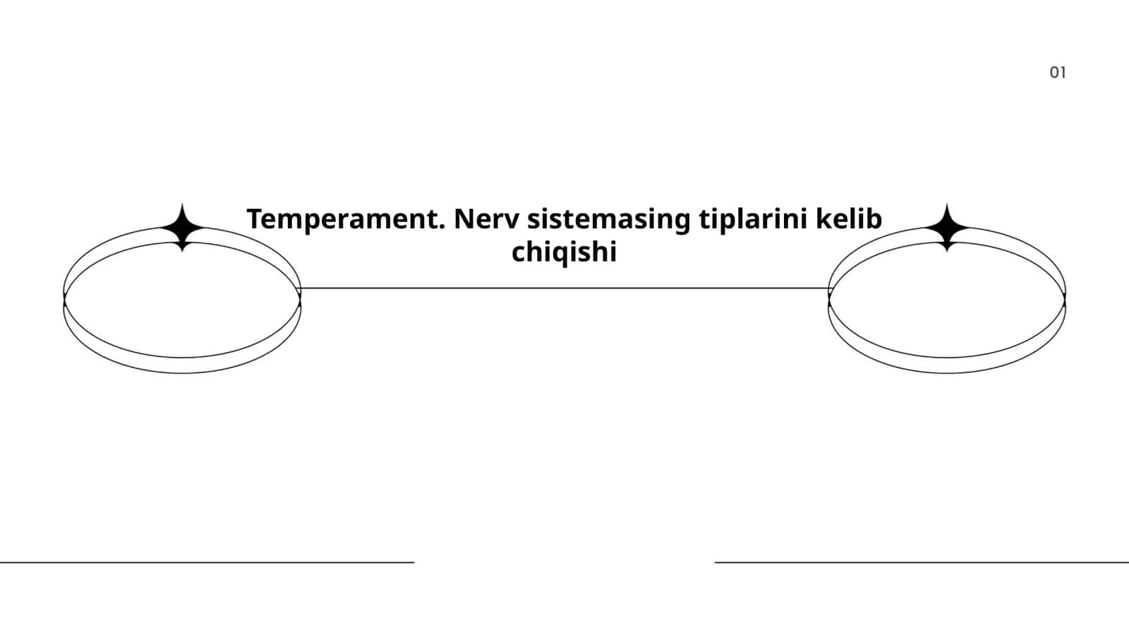 Temperament. Nerv sistemasing tiplarini kelib chiqishi 1