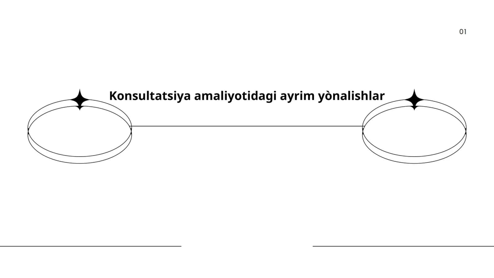 Konsultatsiya amaliyotidagi ayrim yònalishlar 1