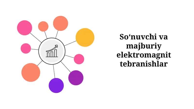 Soʻnuvchi va majburiy elektromagnit tebranishlar 1