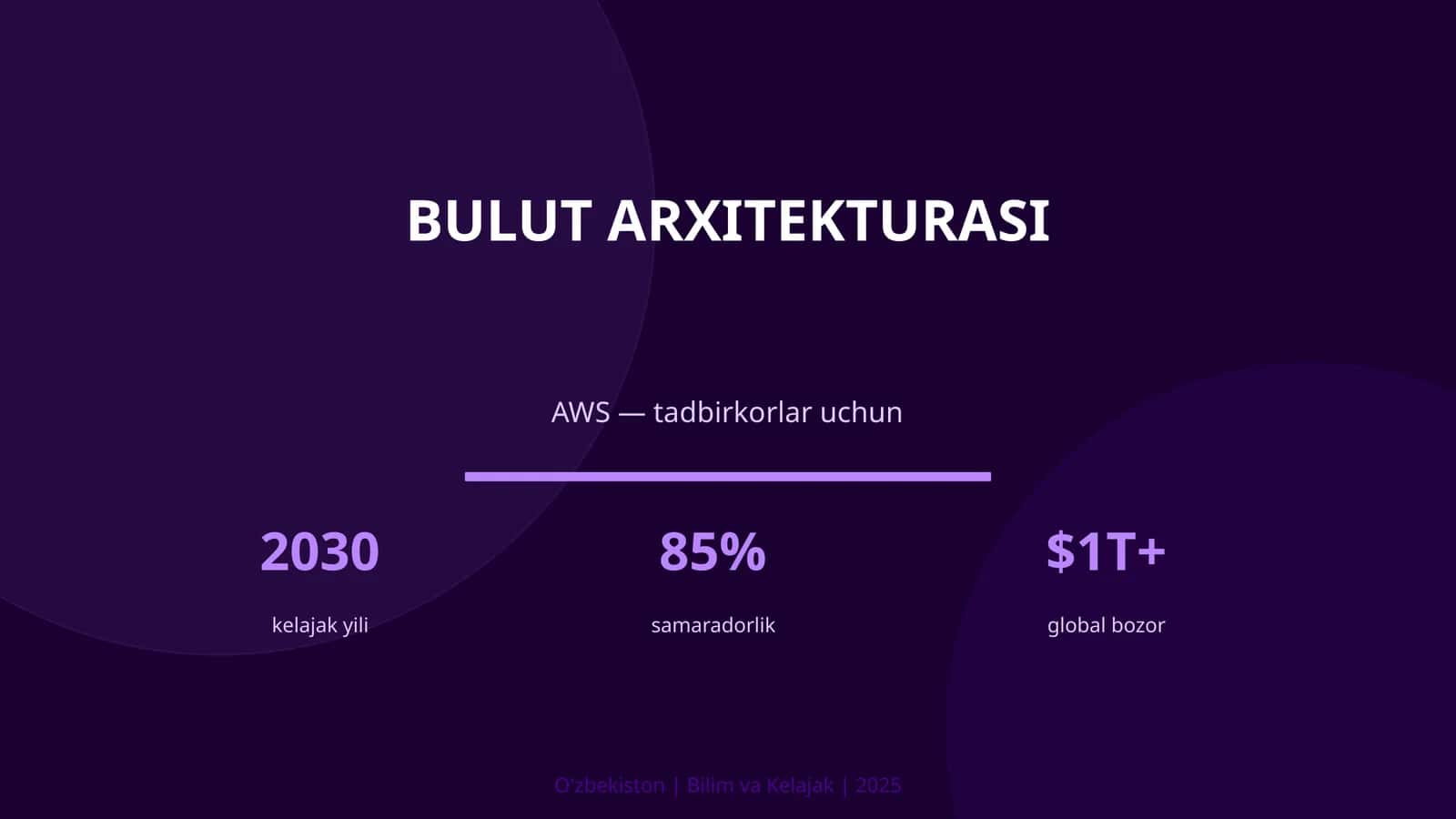 Bulut arxitekturasi 1