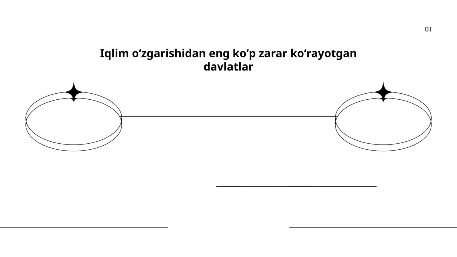 Iqlimo'zgarishidan eng ko'p zarar ko'rayotgan davlatlar 1