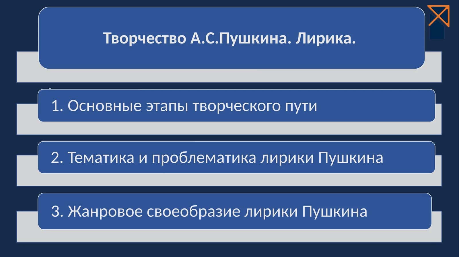 Александр Сергеевич Пушкин 1