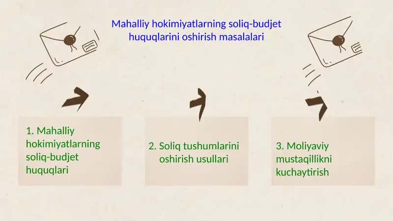 Mahalliy hokimiyatlarning soliq-budjet huquqlarini oshirish masalalari 1