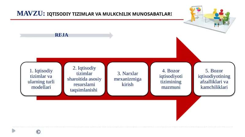 IQTISODIY TIZIMLAR VA MULKChILIK MUNOSABATLARI 1
