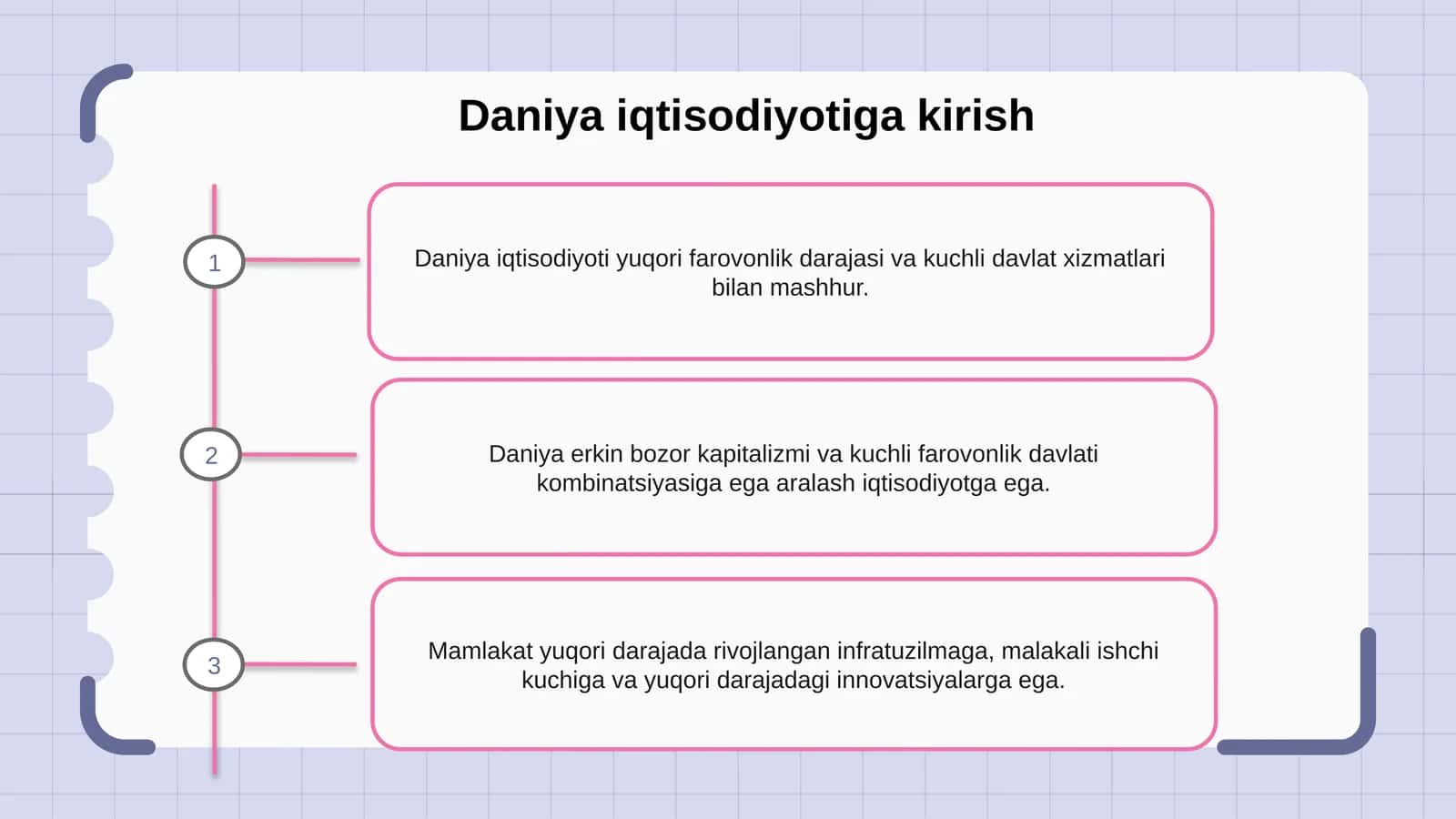 Daniya iqtisodiyotiga kirish 1