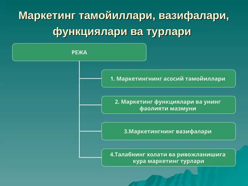 Маркетинг тамойиллари, вазифалари, функциялари ва турлари 1