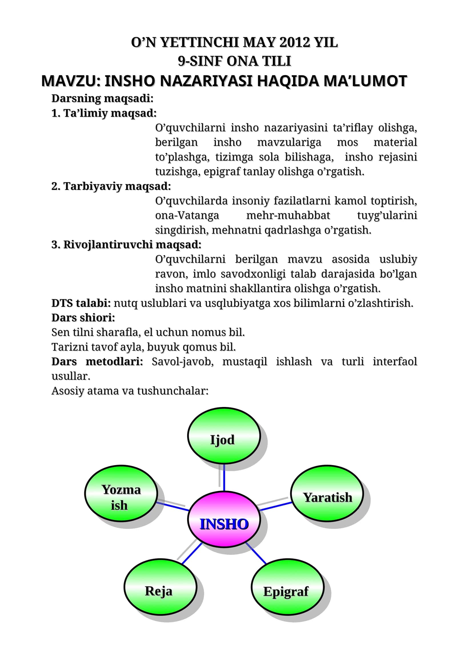 INSHO NAZARIYASI 1