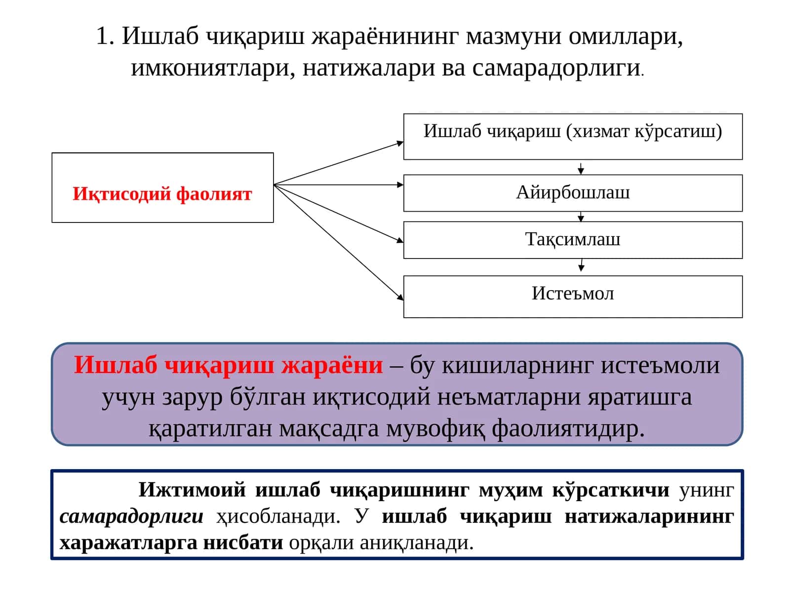 Ишлабчиқариш 1