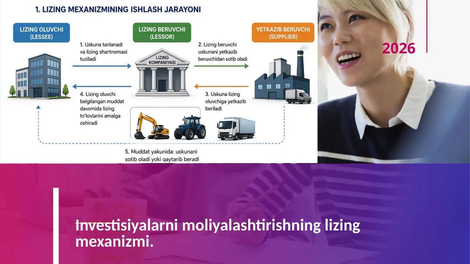 Investisiyalarni moliyalashtirishning lizing mexanizmi 1
