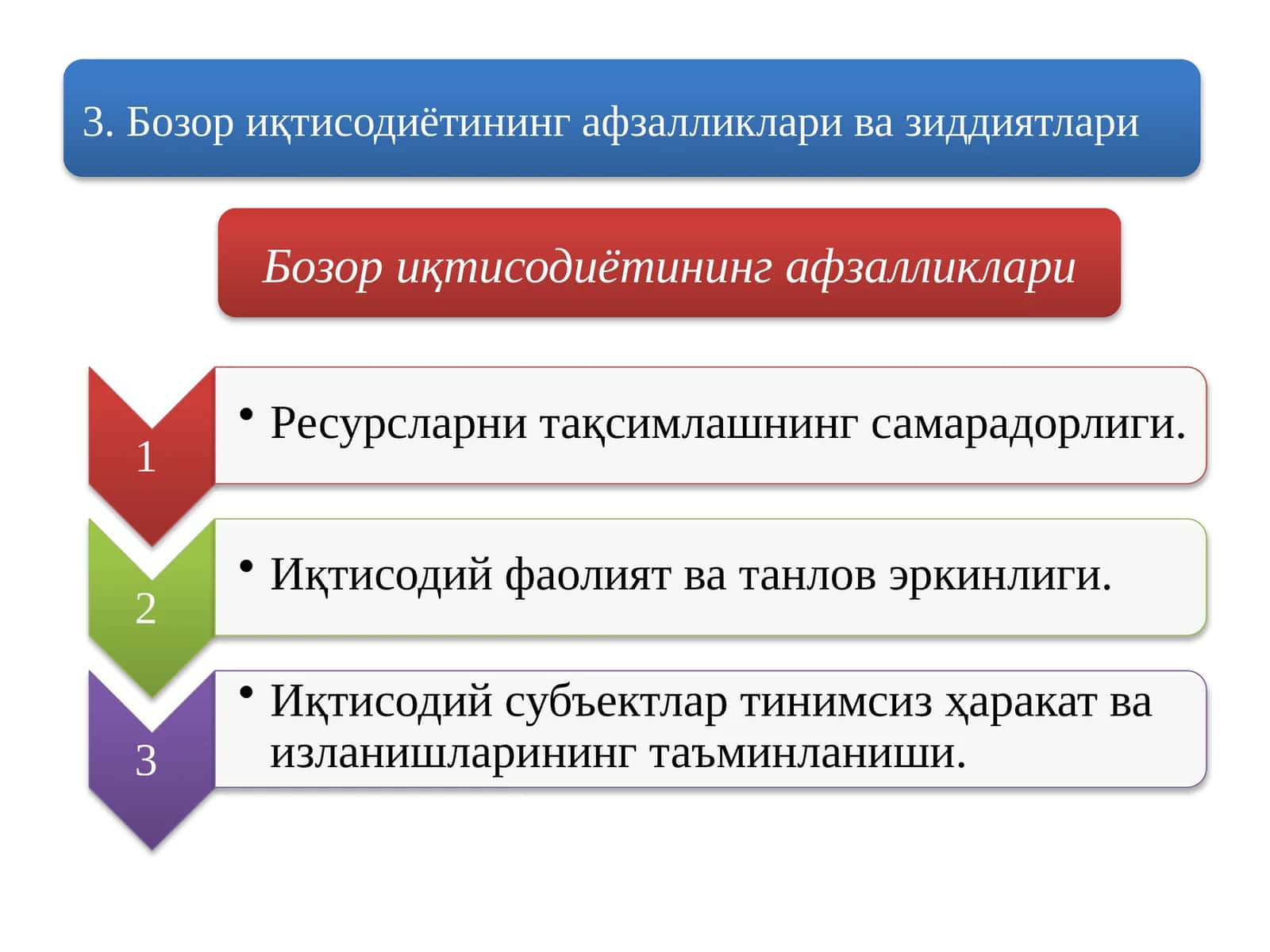 Бозор иқтисодиётининг афзалликлари 1