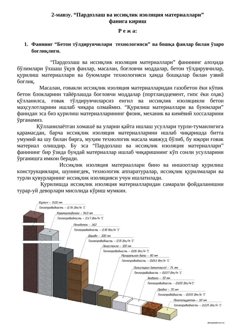 "Пардозлаш ва иссиқлик изоляция материаллари" 1