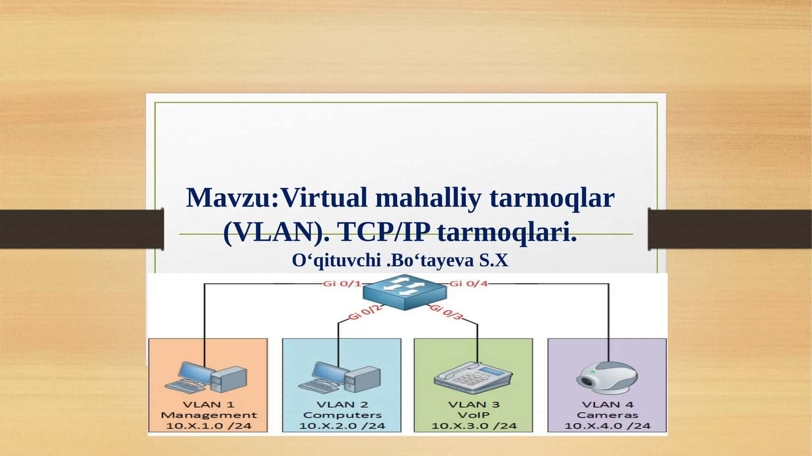 Virtual mahalliy tarmoqlar (VLAN). TCP/IP tarmoqlari 1