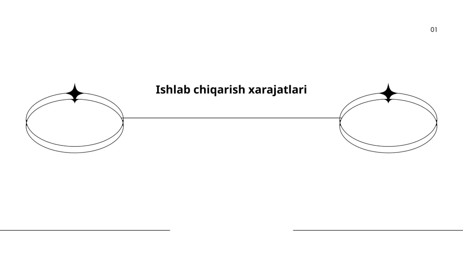 Ishlab chiqarish xarajatlari 1