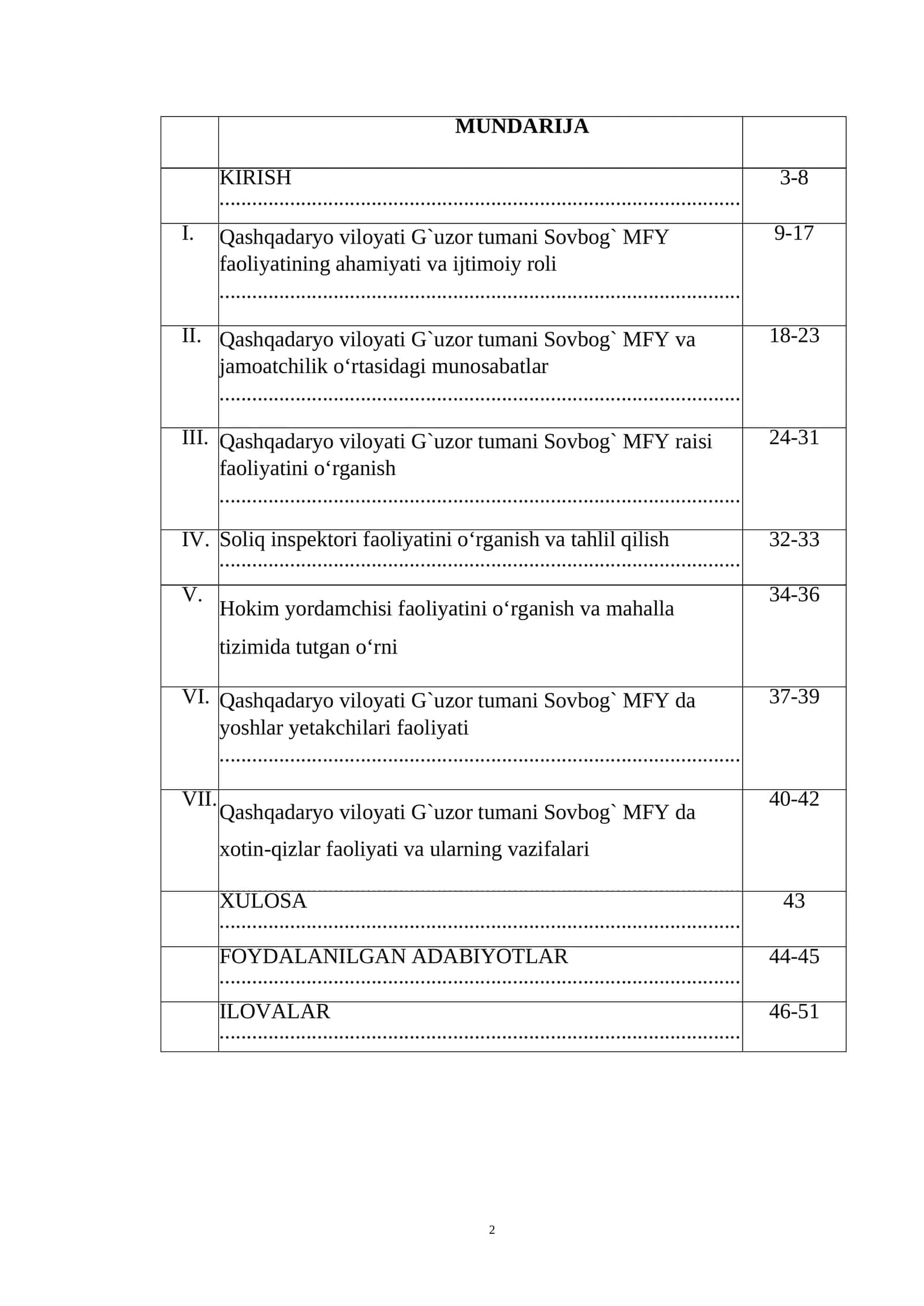Amaliyot hisoboti Gʻuzor tumani Sovbog' MFYda 1
