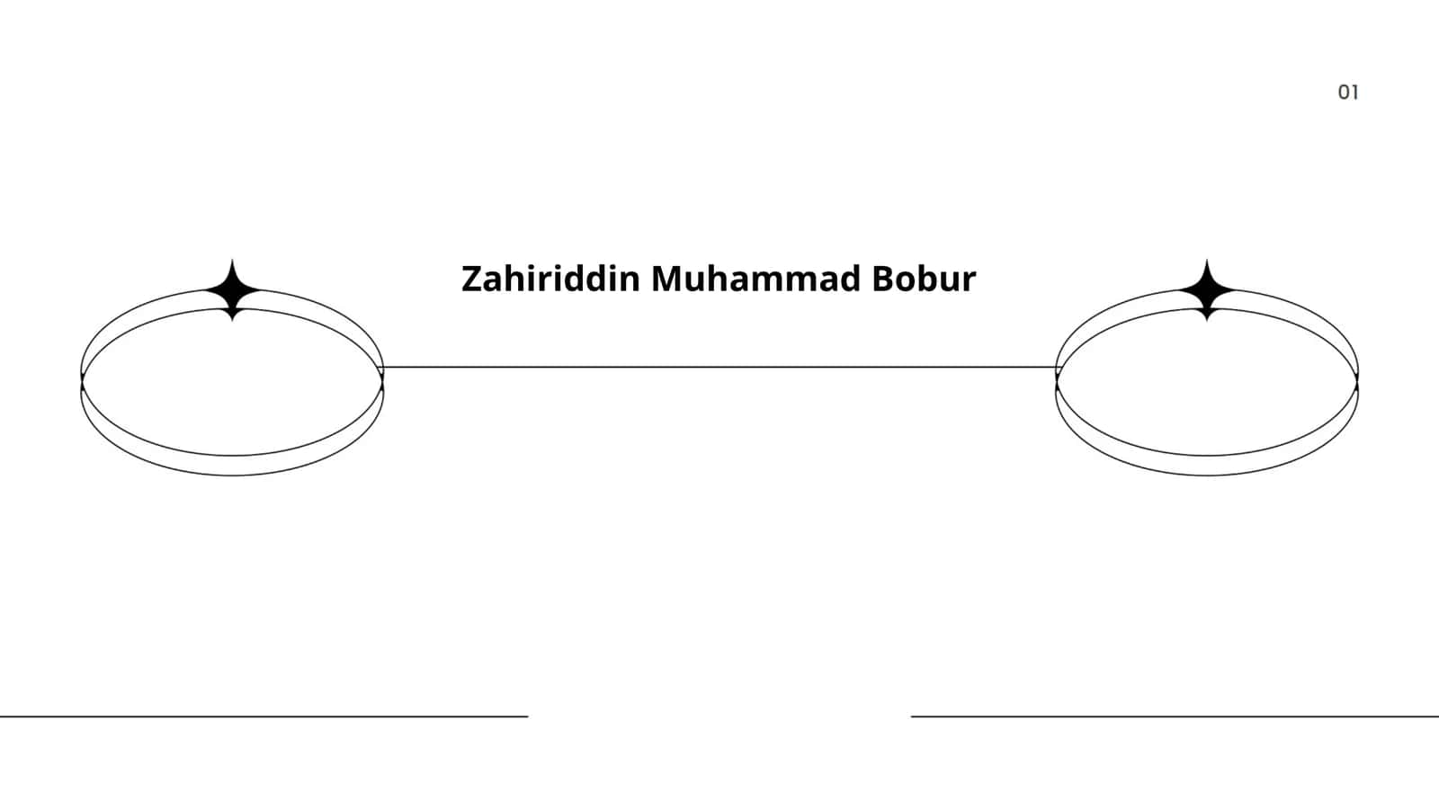 Zahiriddin Muhammad Bobur 1