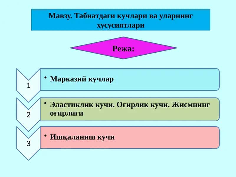 Табиатдаги кучлар ва уларнинг хусусиятлари 1