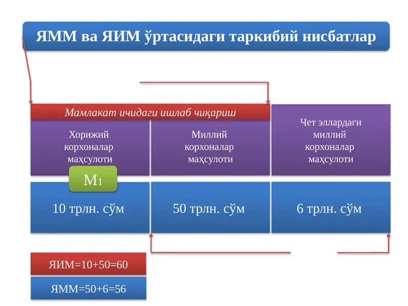 Мамлакатичидагиишлабчиқариш 1