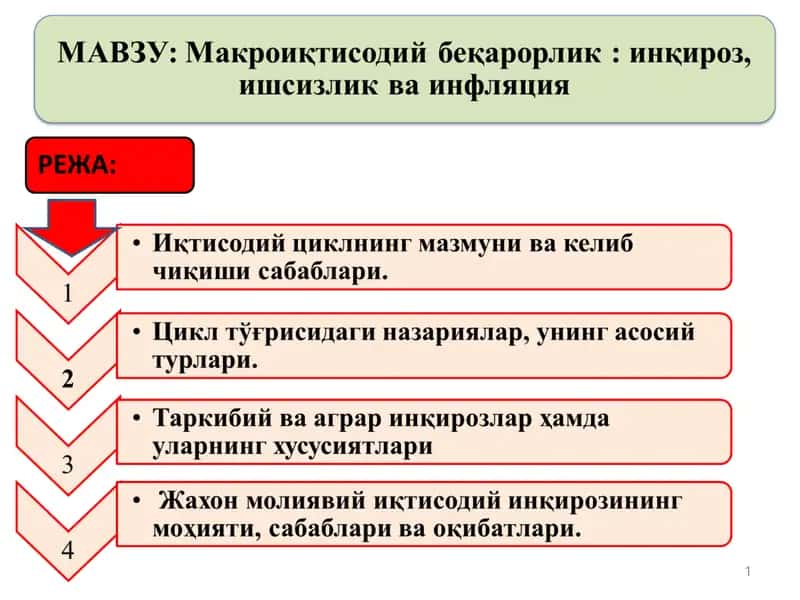Иқтисодий цикл 1