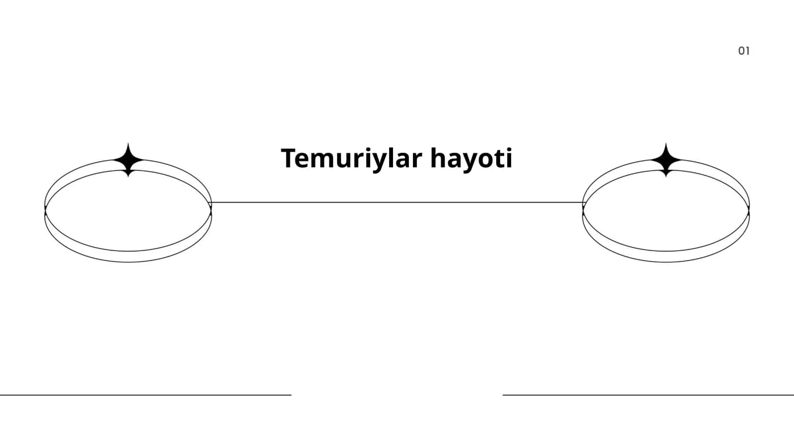 Temuriylar hayoti 1