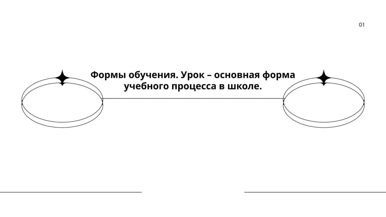 Формы обучения. Урок – основная форма учебного процесса в школе 1
