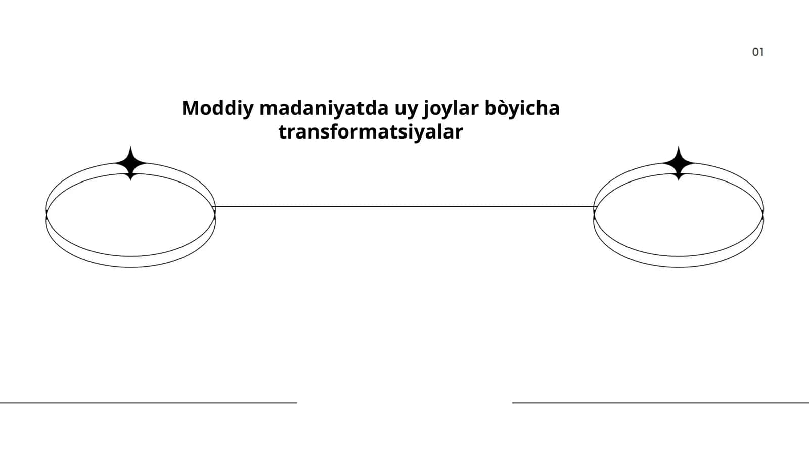 Moddiy madaniyatda uy joylar bòyicha transformatsiyalar 1