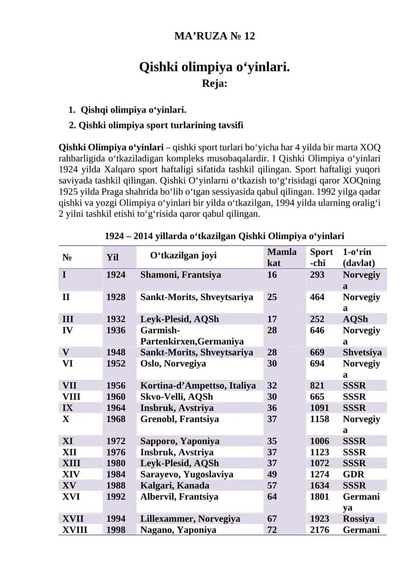 Qishki Olimpiya o‘yinlari 1