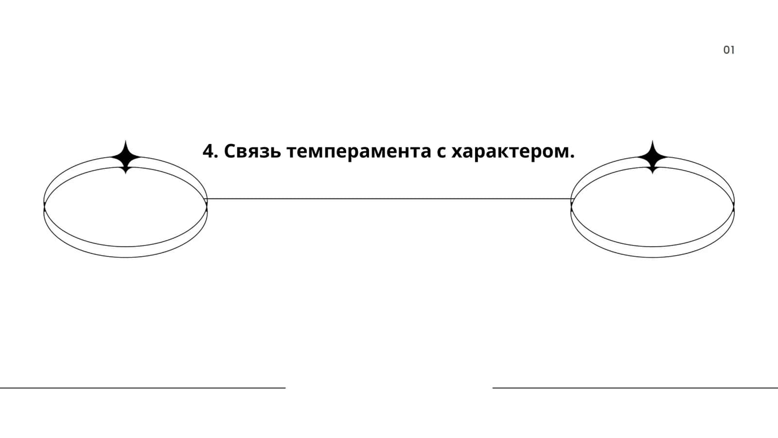 Связь темперамента с характером 1