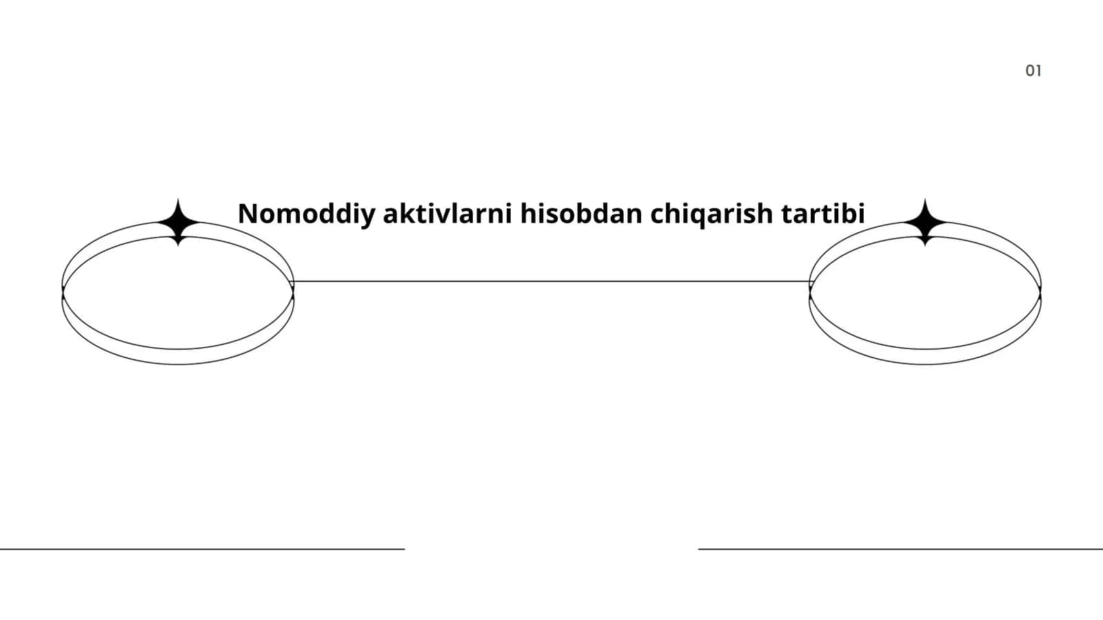 Nomoddiy aktivlarni hisobdan chiqarish tartibi 1