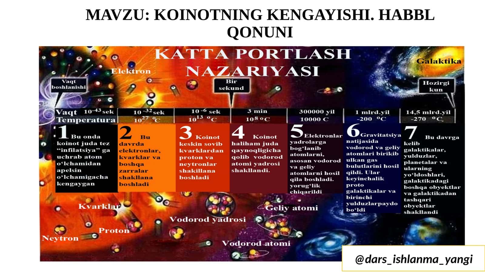 KOINOTNING KENGAYISHI. HABBL QONUNI 1