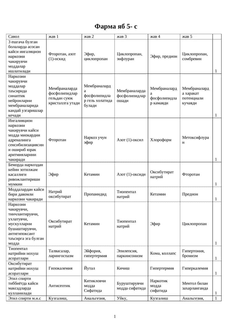 Наркоз моддалари 1