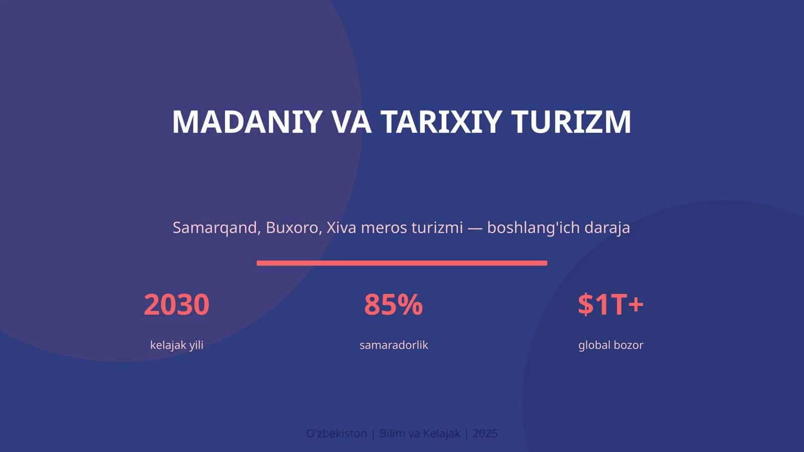 KIRISH: Madaniy va tarixiy turizm 1