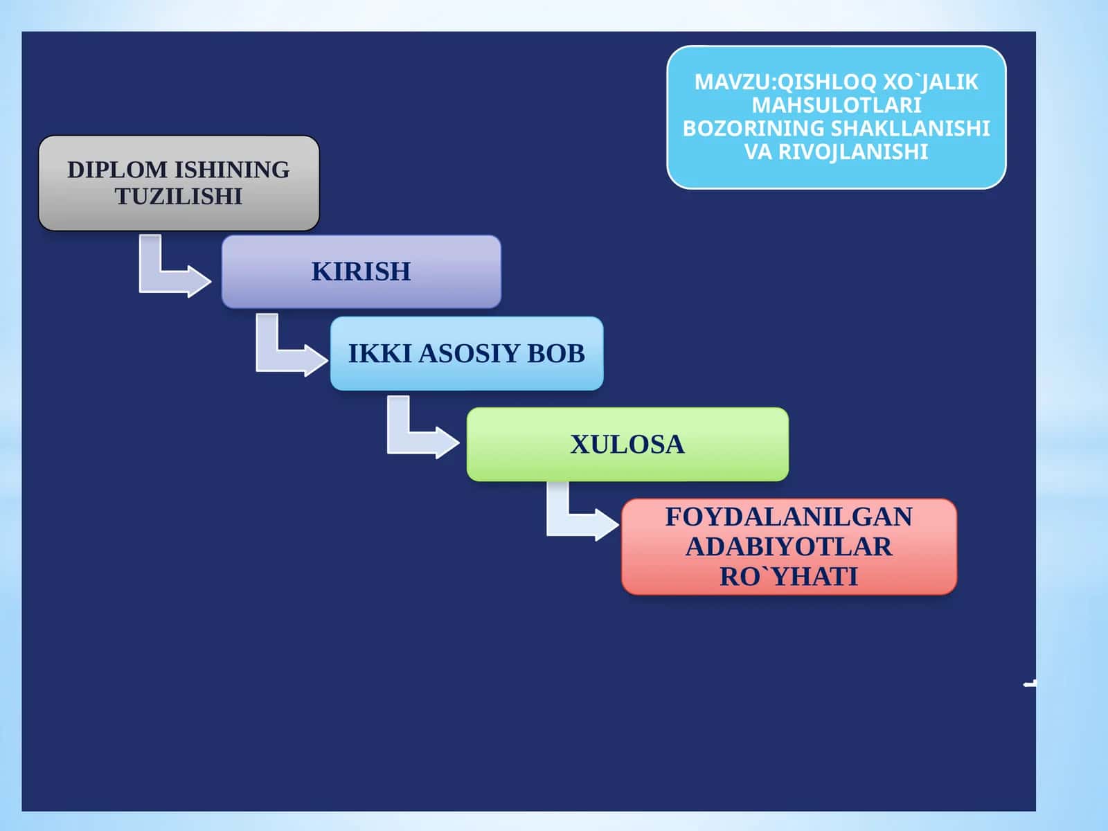 DIPLOM ISHINING 1