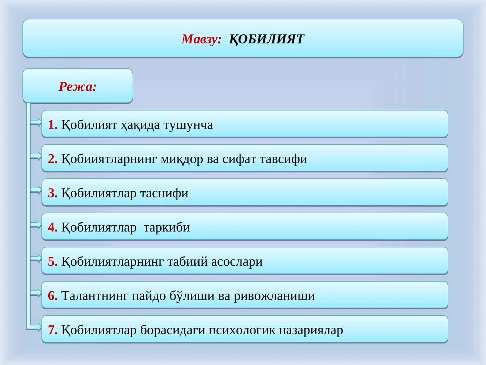 Қобилият 1