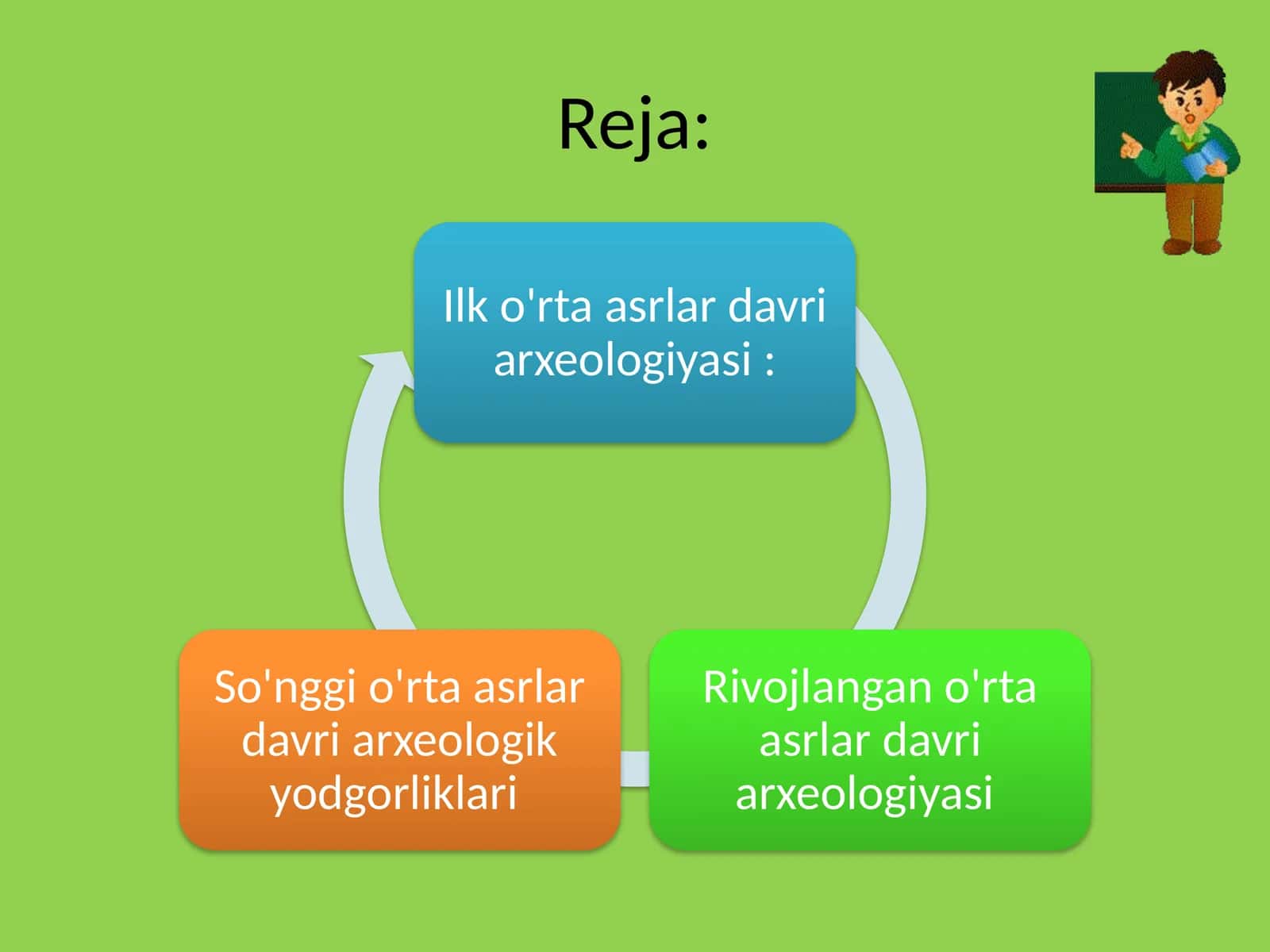 Tarix faniga o'rta asr tushunchasi 1