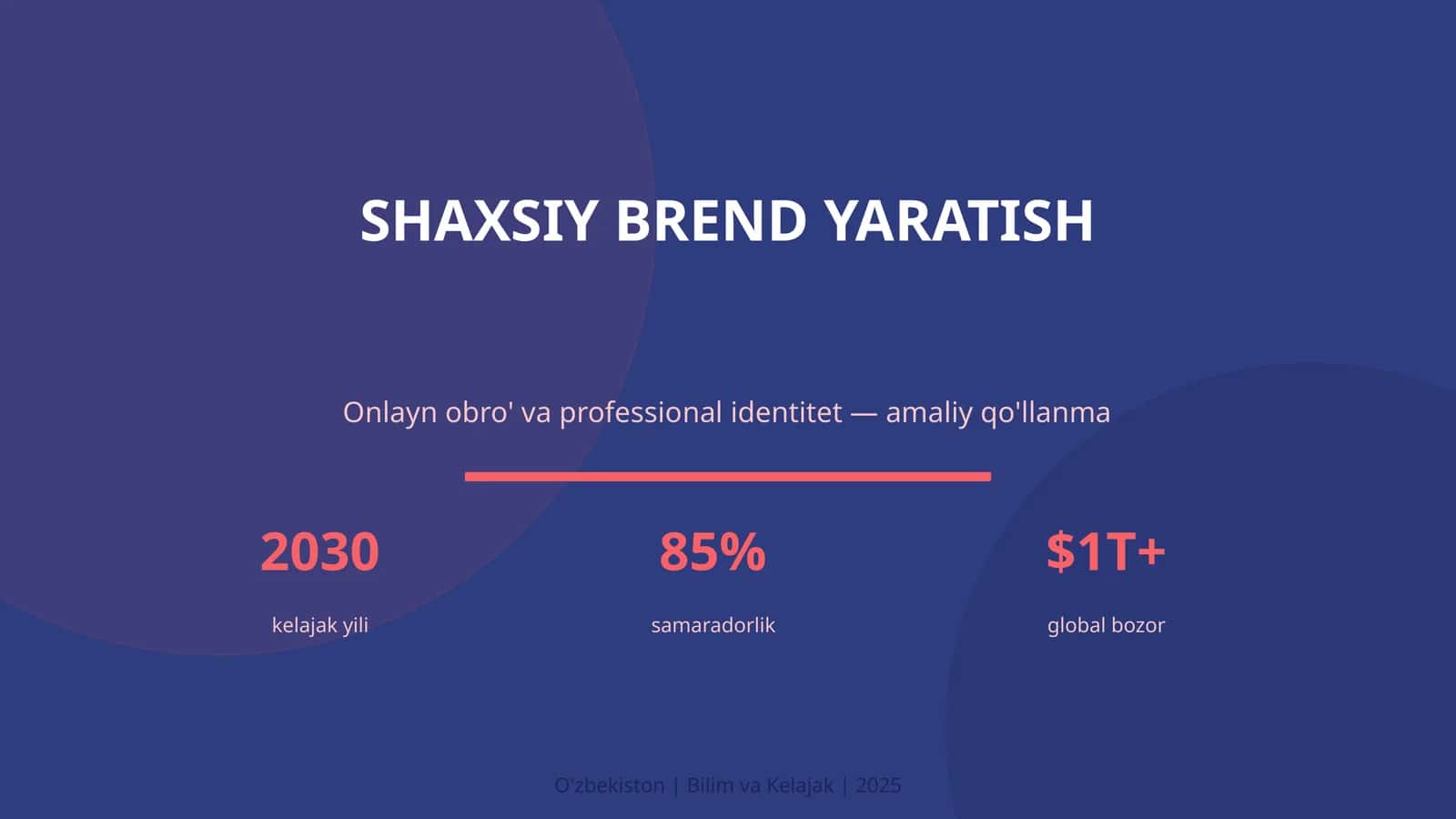 SHAXSIY BREND YARATISH 1