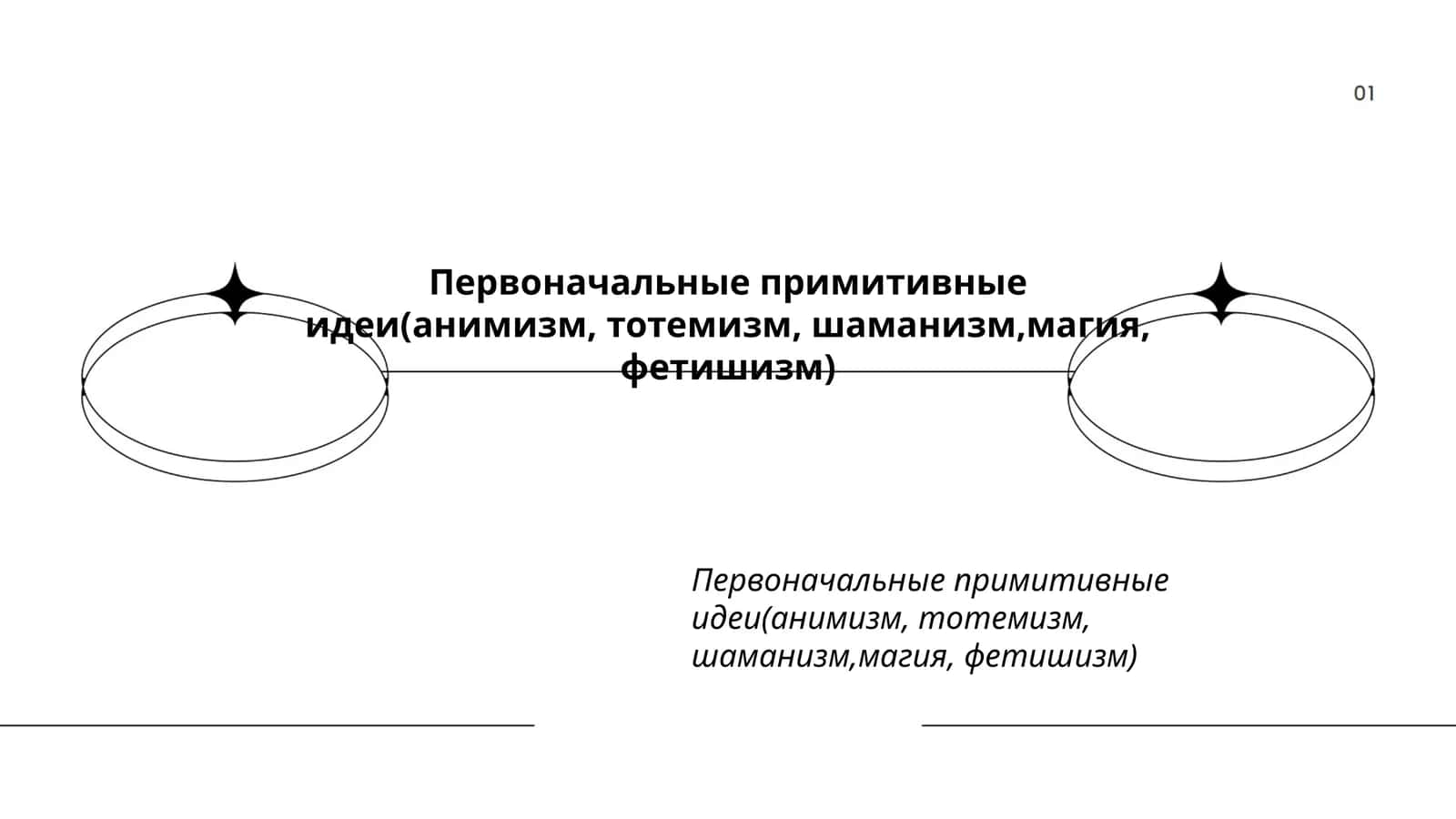 Первоначальные примитивные идеи 1